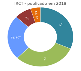 A NEGOCIAÇÃO COLETIVA EM NÚMEROS - 2018