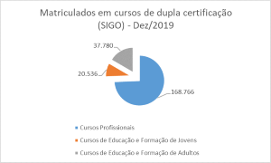 EMPREGO E FORMAÇÃO EM NÚMEROS - 2019