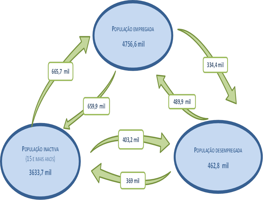 EMPREGO E FORMAÇÃO EM NÚMEROS - 2017