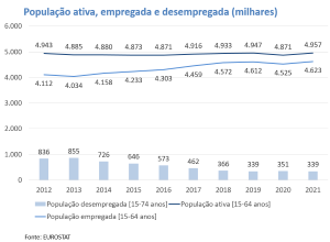 Apresentaï¿œï¿œo pï¿œblica do Relatï¿œrio anual sobre Emprego e Formaï¿œï¿œo Profissional, 2021