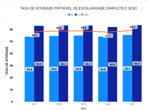 Painéis Estatísticos 2021