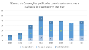 Negociação Coletiva em Números - Série 2015-2022
