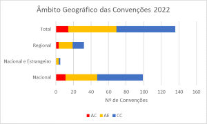 Negociação Coletiva em Números 2022